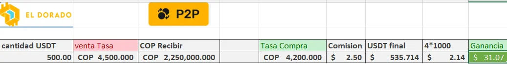 excel arbitraje p2p cop
